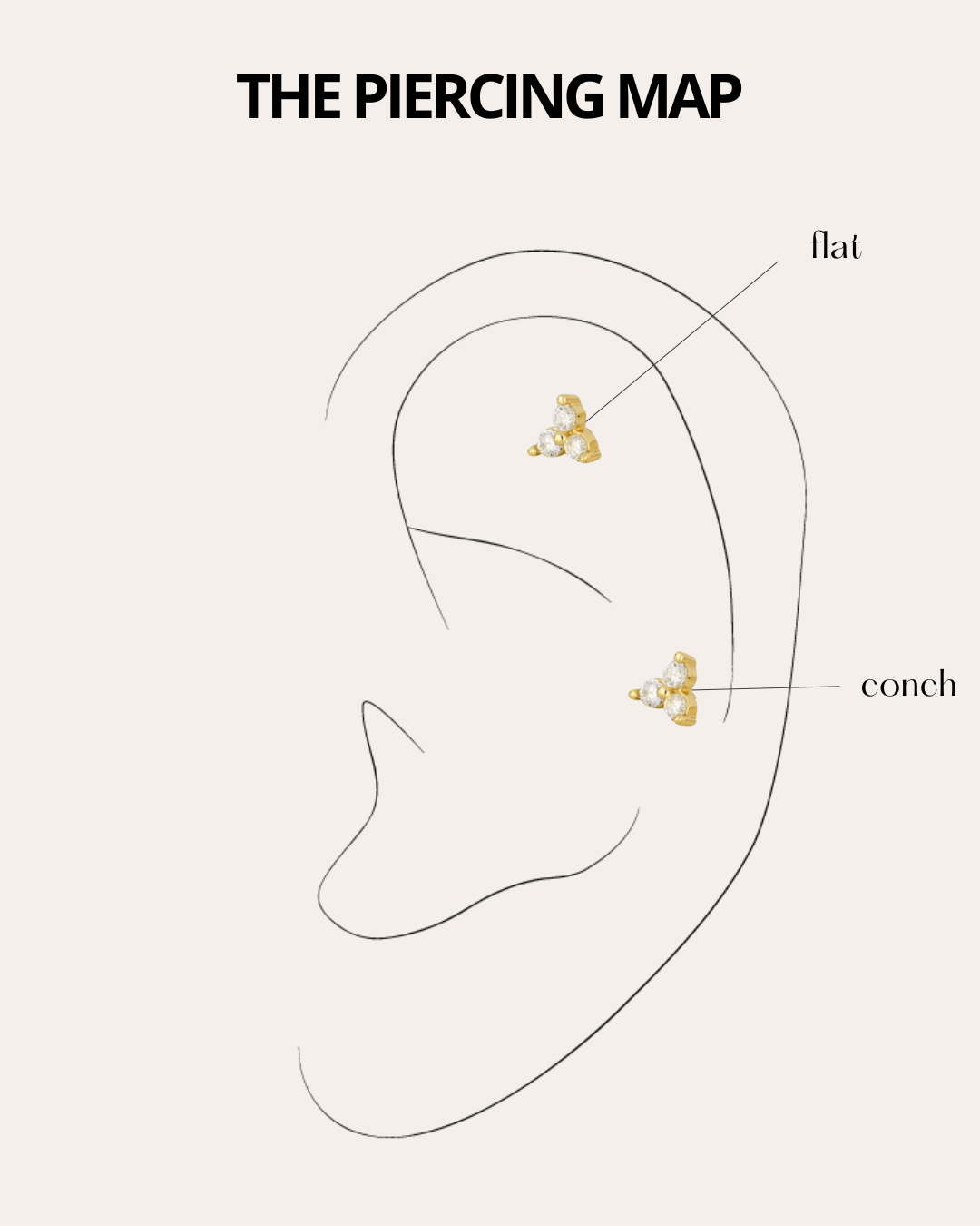 PIERCINGheylovePiercing mini triple dot | heylove
