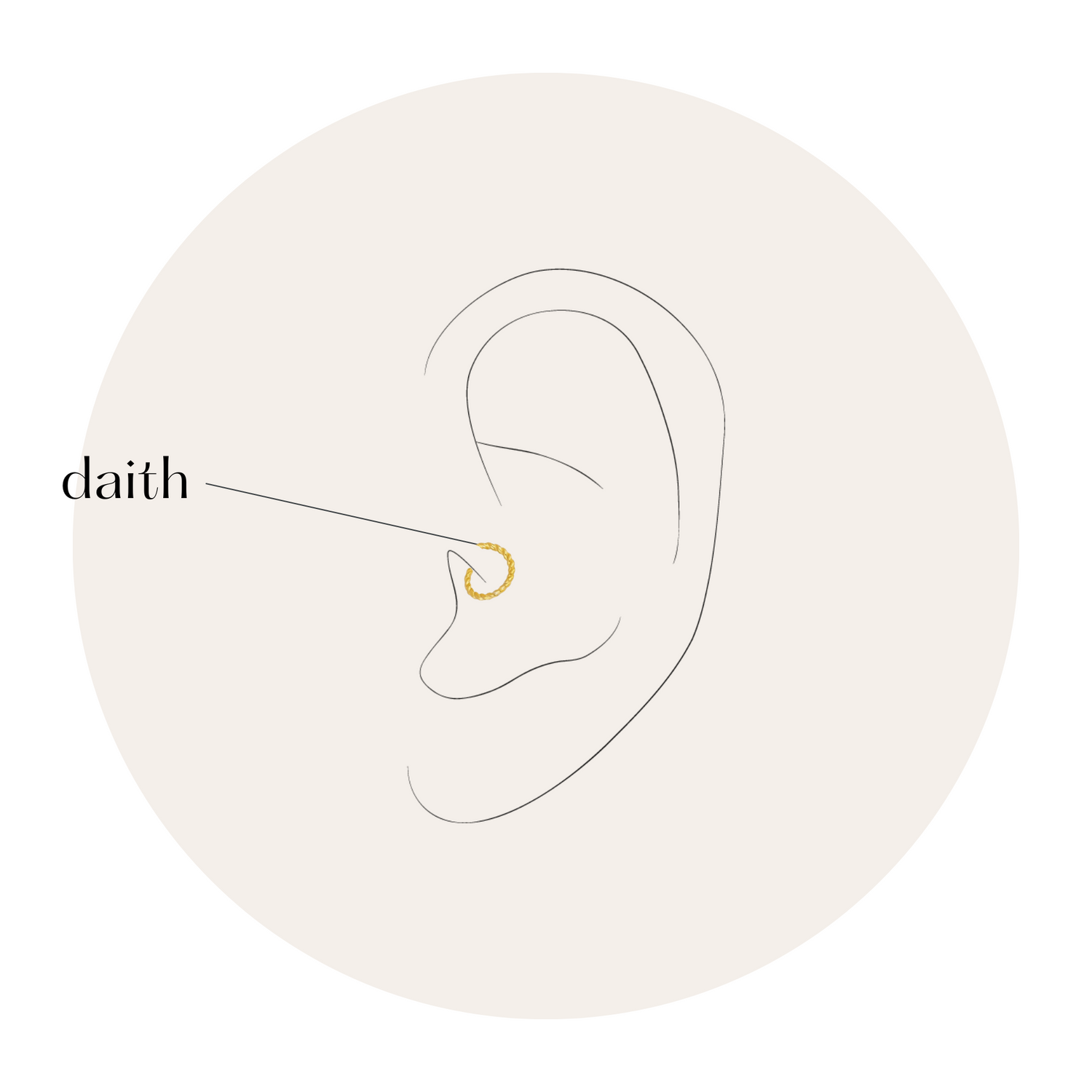 Piercings Daith