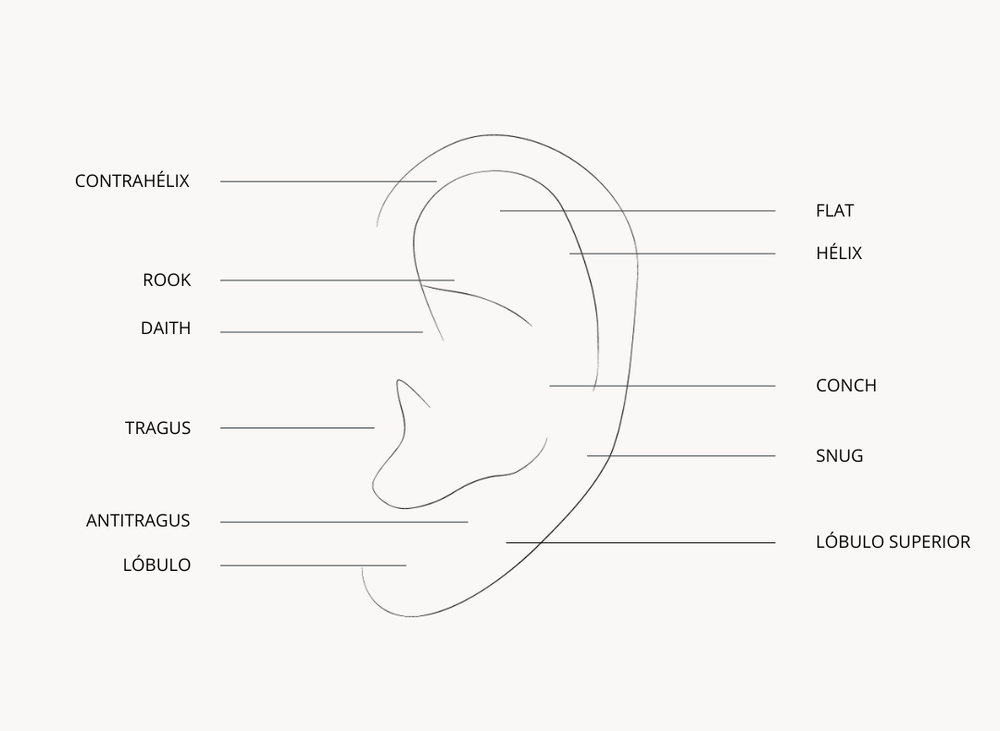 THE PIERCING MAP